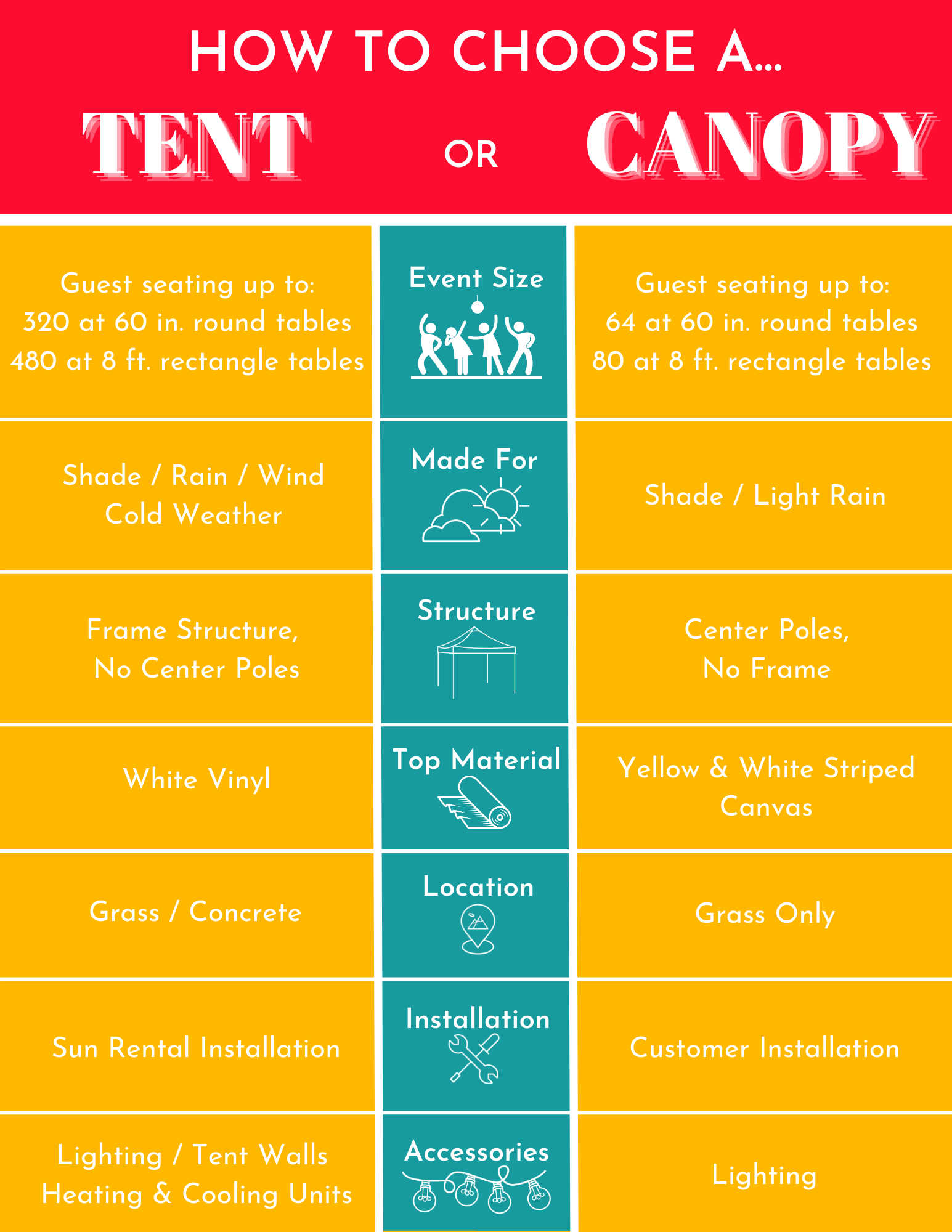 Tent vs. Canopy Guide